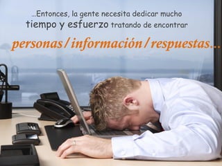 …Entonces, la gente necesita dedicar mucho
  tiempo y esfuerzo tratando de encontrar

personas/información/respuestas…
 