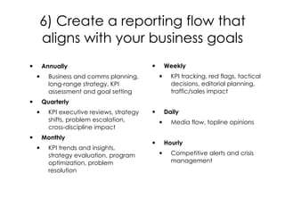 6) Create a reporting flow that
aligns with your business goals
• Annually
• Business and comms planning,
long-range strategy, KPI
assessment and goal setting
• Quarterly
• KPI executive reviews, strategy
shifts, problem escalation,
cross-discipline impact
• Monthly
• KPI trends and insights,
strategy evaluation, program
optimization, problem
resolution
• Weekly
• KPI tracking, red flags, tactical
decisions, editorial planning,
traffic/sales impact
• Daily
• Media flow, topline opinions
• Hourly
• Competitive alerts and crisis
management
 