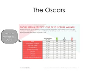 The Oscars
and the
winner is...
Argo
 