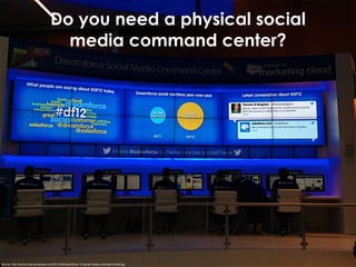 Do you need a physical social
media command center?
Source: http://durrios.files.wordpress.com/2012/09/dreamforce-12-social-media-command-center.jpg
 