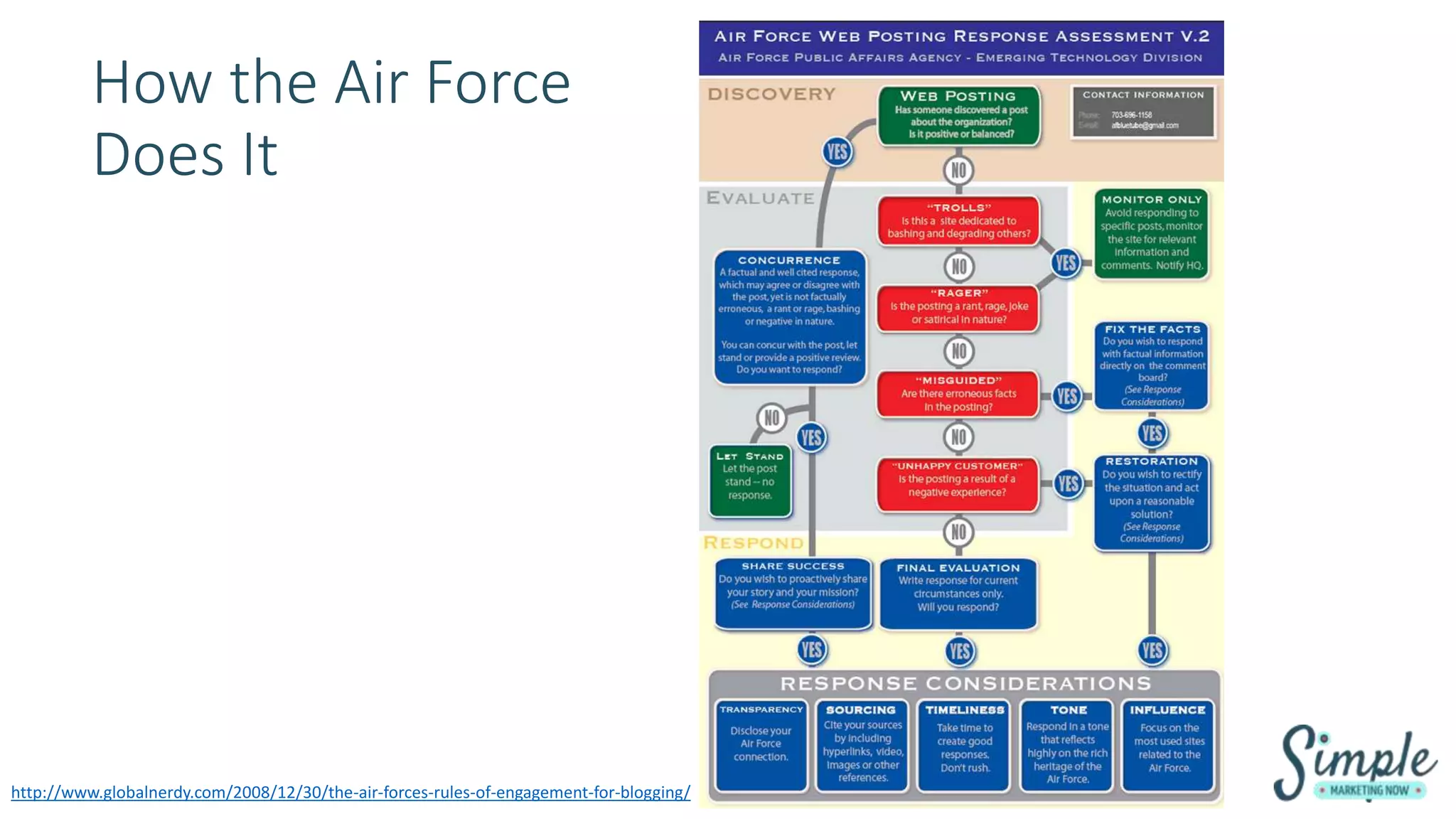 How the Air Force
Does It
http://www.globalnerdy.com/2008/12/30/the-air-forces-rules-of-engagement-for-blogging/
 