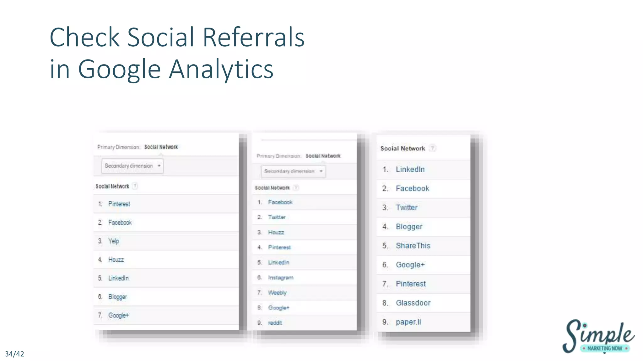 Check Social Referrals
in Google Analytics
34/42
 