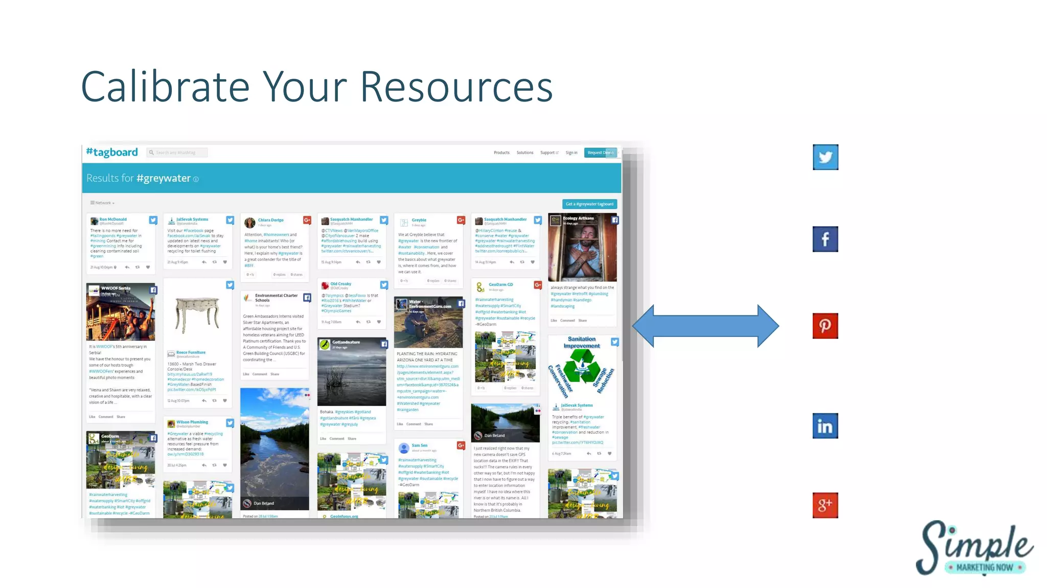 Calibrate Your Resources
 