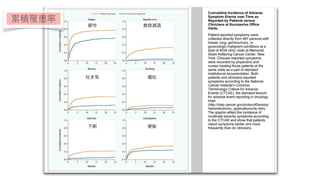 累積罹患率
        疲労    食欲減退




        吐き気    嘔吐




        下痢     便秘
 
