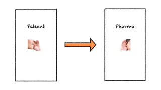 Patient   Pharma
 