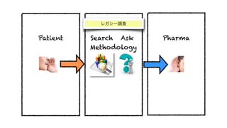 レガシー調査


Patient   Search Ask    Pharma
          Methodology
 