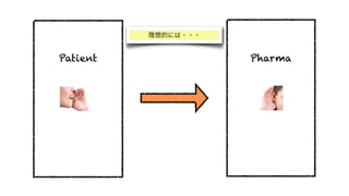 理想的には・・・


Patient              Pharma
 
