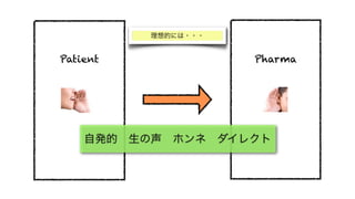 理想的には・・・


Patient              Pharma




    自発的 生の声 ホンネ ダイレクト
 