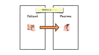 理想的には・・・


Patient              Pharma
 