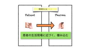 理想的には・・・


Patient              Pharma




患者の生活現場に近づく、棲み込む
 