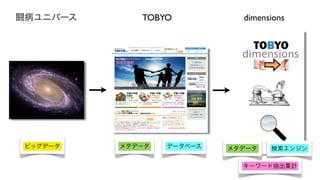 闘病ユニバース      TOBYO           dimensions




 ビッグデータ   メタデータ   データベース   メタデータ   検索エンジン

                             キーワード抽出集計
 