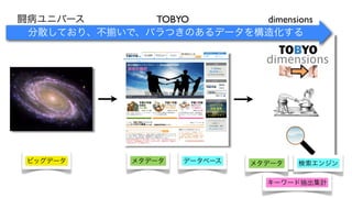 闘病ユニバース         TOBYO      dimensions
 分散しており、不   いで、バラつきのあるデータを構造化する




ビッグデータ       メタデータ   データベース   メタデータ   検索エンジン

                                キーワード抽出集計
 