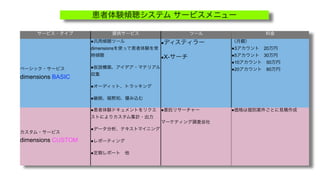 患者体験傾聴システム サービスメニュー

     サービス・タイプ             提供サービス                    ツール            料金
                    ●汎用傾聴ツール               ●ディスティラー       （月額）
                    dimensionsを使って患者体験を常                  ●3アカウント 20万円
                    時傾聴                    ●X-サーチ         ●5アカウント 30万円
                                                          ●10アカウント 50万円
ベーシック・サービス          ●仮説構築、アイデア・マテリアル                      ●20アカウント 80万円
                    収集
dimensions BASIC
                    ●オーディット、トラッキング

                    ●継続、暗黙知、棲み込む

                    ●患者体験ドキュメントをリクエ        ●委託リサーチャー      ●価格は個別案件ごとに見積作成
                    ストによりカスタム集計・出力
                                           マーケティング調査会社
                    ●データ分析、テキストマイニング
カスタム・サービス
dimensions CUSTOM   ●レポーティング

                    ●定期レポート 他
 
