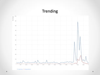 Trending
 