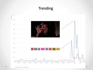 Trending
 