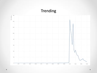 Trending
 