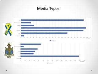 Media Types
 