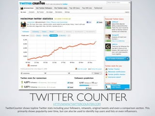 TWITTER COUNTER	

        HTTP://WWW.TWITTERCOUNTER.COM 	

TwierCounter	
  shows	
  topline	
  Twier	
  stats	
  including	
  your	
  followers,	
  retweets,	
  original	
  tweets	
  and	
  even	
  a	
  comparison	
  secIon.	
  This	
  
         primarily	
  shows	
  popularity	
  over	
  Ime,	
  but	
  can	
  also	
  be	
  used	
  to	
  idenIfy	
  top	
  users	
  and	
  lists	
  or	
  even	
  inﬂuencers.	
  
 
