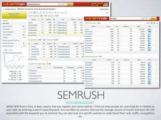 SEMRUSH	

    HTTP://SEMRUSH.COM	

While	
  SEM	
  Rush	
  is	
  free,	
  it	
  does	
  require	
  that	
  you	
  register	
  your	
  email	
  address.	
  Find	
  out	
  what	
  people	
  are	
  searching	
  for	
  in	
  relaIon	
  to	
  
your	
  topic	
  by	
  entering	
  a	
  search	
  topic/keyword.	
  You	
  can	
  ﬁlter	
  by	
  country,	
  ﬁnd	
  out	
  the	
  average	
  volume	
  of	
  results	
  and	
  even	
  the	
  CPC	
  
associated	
  with	
  the	
  keyword	
  you ve	
  entered.	
  You	
  can	
  also	
  look	
  at	
  a	
  speciﬁc	
  website	
  to	
  understand	
  their	
  rank,	
  traﬃc,	
  compeItors,	
  
                                                                                                    etc.	
  
 