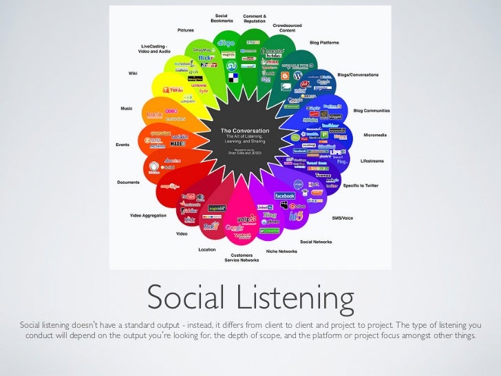 Social Listening Tools