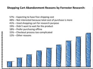 Shopping Cart Abandonment Reasons by Forrester Research: 
57% – Expecting to have free shipping cost 
48% – Not interested because total cost of purchase is more 
41% – Used shopping cart for research purpose 
19% – Didn’t want to wait for the product 
18% – Prefer purchasing offline 
15% – Checkout process too complicated 
12% – Other reasons 
 