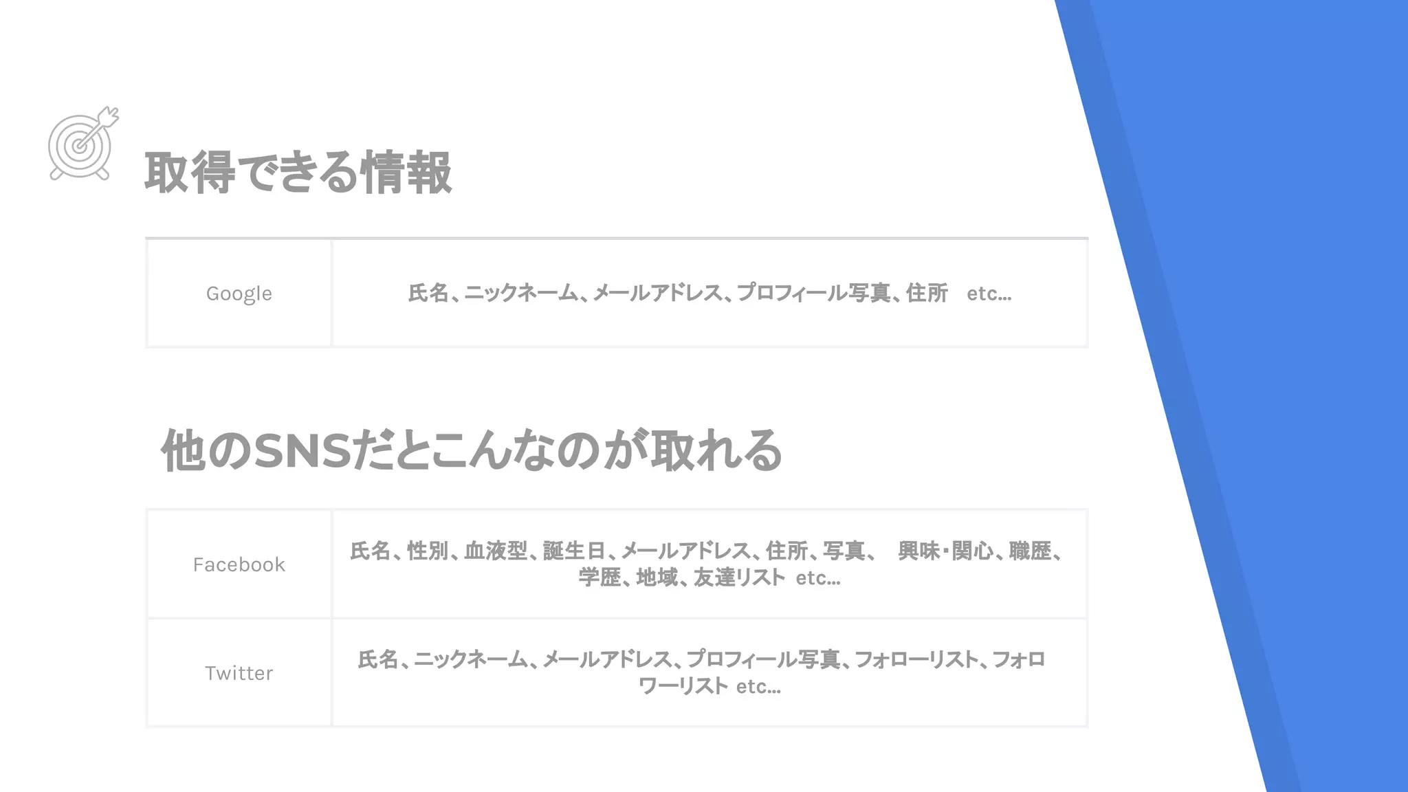 取得できる情報
Google 氏名、ニックネーム、メールアドレス、プロフィール写真、住所 etc...
Facebook
氏名、性別、血液型、誕生日、メールアドレス、住所、写真、 興味・関心、職歴、
学歴、地域、友達リスト etc...
Twitter
氏名、ニックネーム、メールアドレス、プロフィール写真、フォローリスト、フォロ
ワーリスト etc...
他のSNSだとこんなのが取れる
 