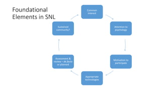 Foundational
Elements in SNL
Common
interest
Attention to
psychology
Motivation to
participate
Appropriate
technologies
Assessment &
review – de facto
or planned
Sustained
community?
 