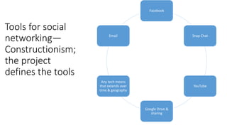 Tools for social
networking—
Constructionism;
the project
defines the tools
Facebook
Snap Chat
YouTube
Google Drive &
sharing
Any tech means
that extends over
time & geography
Email
 