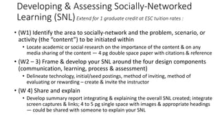 Developing & Assessing Socially-Networked
Learning (SNL)Extend for 1 graduate credit at ESC tuition rates :
• (W1) Identify the area to socially-network and the problem, scenario, or
activity (the “content”) to be initiated within
• Locate academic or social research on the importance of the content & on any
media sharing of the content — 4 pg double space paper with citations & reference
• (W2 – 3) Frame & develop your SNL around the four design components
(communication, learning, process & assessment)
• Delineate technology, initial/seed postings, method of inviting, method of
evaluating or rewarding – create & invite the instructor
• (W 4) Share and explain
• Develop summary report integrating & explaining the overall SNL created; integrate
screen captures & links; 4 to 5 pg single space with images & appropriate headings
— could be shared with someone to explain your SNL
 