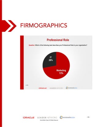 - 53 - 
Firmographics 
Social Media Today © All Rights Reserved 
 