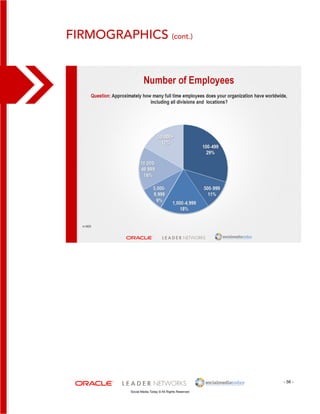 - 56 - 
Firmographics (cont.) 
Social Media Today © All Rights Reserved 
 