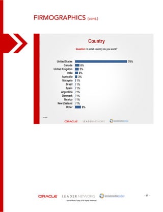 - 57 - 
Firmographics (cont.) 
Social Media Today © All Rights Reserved 
 