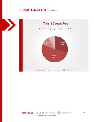 - 58 - 
Firmographics (cont.) 
Social Media Today © All Rights Reserved 
 