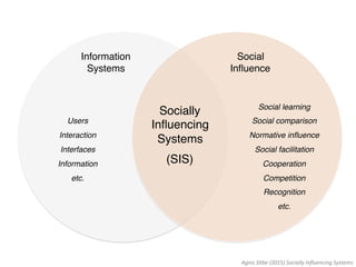 Socially!
Inﬂuencing!
Systems!
(SIS)!
Social!
Inﬂuence!
Information!
Systems!
Social learning!
Social comparison!
Normative inﬂuence!
Social facilitation!
Cooperation!
Competition!
Recognition!
etc.!
!
Users!
Interaction!
Interfaces!
Information!
etc.!
Agnis	
  S(be	
  (2015)	
  Socially	
  Inﬂuencing	
  Systems	
  
 