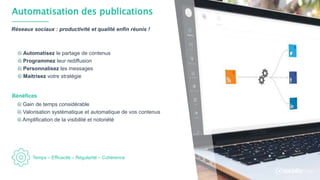 Automatisation des publications
Automatisez le partage de contenus
Programmez leur rediffusion
Personnalisez les messages
Maitrisez votre stratégie
Réseaux sociaux : productivité et qualité enfin réunis !
Gain de temps considérable
Valorisation systématique et automatique de vos contenus
Amplification de la visibilité et notoriété
Temps – Efficacité – Régularité – Cohérence
Bénéfices
 