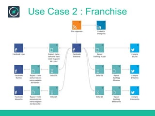 Instagram
Instagram possède une particularité par rapport aux autre Entités « réseaux sociaux » : Il
est possible lors du relai de vos photos d’inclure ou non le lien vers votre profil Instagram.
Cette option figure directement dans la fenêtre de paramétrage de l’Entité.
Remarque : cette Entité ne peut qu’envoyer des informations mais ne peut pas en
recevoir. Par exemple, un relai de Facebook vers Instagram n’est pas possible.
 