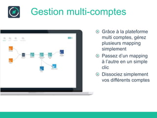 Les Opérateurs : Le Filtre
Cet Opérateur permet de filtrer les contenus présents dans les flux d’informations,
par rapport à des mots ou expressions clés.
Deux types de Filtres existent
Filtre bloquant : Bloque les contenus comportant certains mots-clés
Filtre passant : Ne laisse passer que les contenus comportant certains mots-clés
Attention : Une ligne correspond à une expression clé filtrée : ne pas mettre les mots-
clés sur la même ligne. Les espaces avant et après l’expression (ou le mot) ne sont pas
pris en compte. Les espaces entre deux mots sont quant à eux pris en compte.
 
