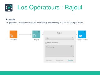 Les Opérateurs : Rajout
Exemple
L’Opérateur ci-dessous rajoute le Hashtag #Marketing à la fin de chaque tweet.
 