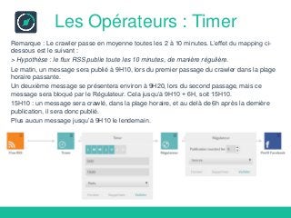 Les Opérateurs : Timer
Remarque : Le crawler passe en moyenne toutes les 2 à 10 minutes. L’effet du mapping ci-
dessous est le suivant :
> Hypothèse : le flux RSS publie toute les 10 minutes, de manière régulière.
Le matin, un message sera publié à 9H10, lors du premier passage du crawler dans la plage
horaire passante.
Un deuxième message se présentera environ à 9H20, lors du second passage, mais ce
message sera bloqué par le Régulateur. Cela jusqu’à 9H10 + 6H, soit 15H10.
15H10 : un message sera crawlé, dans la plage horaire, et au delà de 6h après la dernière
publication, il sera donc publié.
Plus aucun message jusqu’à 9H10 le lendemain.
 