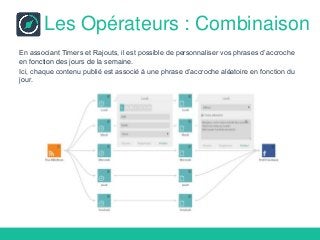 Les Opérateurs : Combinaison
En associant Timers et Rajouts, il est possible de personnaliser vos phrases d’accroche
en fonction des jours de la semaine.
Ici, chaque contenu publié est associé à une phrase d’accroche aléatoire en fonction du
jour.
 