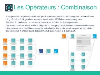 Les Opérateurs : Combinaison
Il est possible de personnaliser ses publications en fonction des catégories de son site ou
blog. Solution 1 (A gauche) : en récupérant le flux RSS de chaque catégories,
Solution 2 : (A droite) : en « triant » les articles à l’aide de Filtres passants.
Les mots contenus dans le Filtre bloquant du mapping de droite sont l'ensemble des mots-
clés présent dans les Filtres passants, afin d'éviter les doublons d’une part, et de publier
des contenus n’entrant dans aucune thématiques 1, 2 et 3 d’autre part.
 