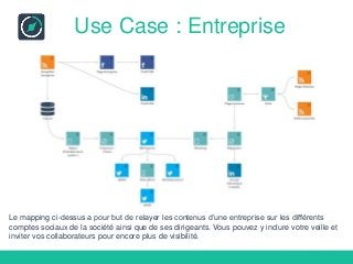 Use Case : Entreprise
Le mapping ci-dessus a pour but de relayer les contenus d’une entreprise sur les différents
comptes sociaux de la société ainsi que de ses dirigeants. Vous pouvez y inclure votre veille et
inviter vos collaborateurs pour encore plus de visibilité.
 