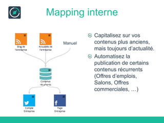 Construction d’un mapping
Afin de relier deux Entités entre elles, il suffit de sélectionner un des points
d’accroche sur le côté de la première, et de le faire glisser vers un point d’accroche
de la seconde. Une flèche se crée alors.
La création de cette flèche crée un transfert de contenu automatique, une fois que
votre mapping aura été activé.
 