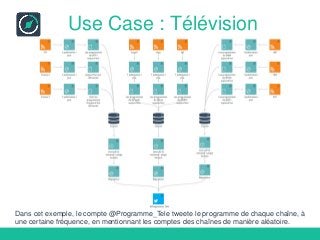 Use Case : Télévision
Dans cet exemple, le compte @Programme_Tele tweete le programme de chaque chaîne, à
une certaine fréquence, en mentionnant les comptes des chaînes de manière aléatoire.
 