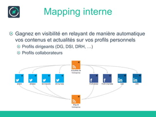 Connecter un réseau social
Pour connecter un réseau social, il suffit d’entrer dans la fenêtre de paramétrage du
réseau (1), et de cliquer sur « Connecter » (2). Une fenêtre d’authentification s’ouvre
alors.
Cliquez ensuite sur le bouton « Valider » (3) pour enregistrer et fermer la fenêtre.
Dans les cas de la connexion d’un profil gérant plusieurs autres espaces sociaux (Exp :
Profil Facebook gérant plusieurs pages) un menu déroulant apparaitra pour sélectionner
l’espace social à automatiser.
Le bouton ‘’Supprimer’’ vous permet si besoin d’effacer l’Entité.
Le champ texte vous permet de renommer l’Entité. Le nom apparaitra sur le
mapping, au dessous de l’Entité. Cliquez simplement sur « Profil Facebook » dans la
fenêtre de paramétrage pour le modifier.
 