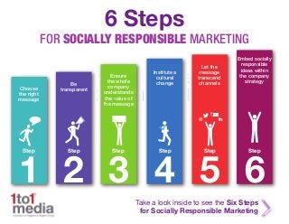 6 Steps

FOR SOCIALLY RESPONSIBLE MARKETING

Choose
the right
message

Be
transparent

Let the
message
transcend
channels

Choose the
RIGHT MESSAGE
Ensure
the whole
company
understands
the value of
the message

Institute a
cultural
change

f
@

Embed socially
responsible
ideas within
the company
strategy

in

1 2 3 4 5 6
Step

Step

Step

Step

Step

Step

Take a look inside to see the Six Steps
for Socially Responsible Marketing

 