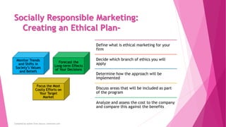Socially Responsible Marketing:
Creating an Ethical Plan-
Monitor Trends
and Shifts in
Society’s Values
and Beliefs
Foreca...