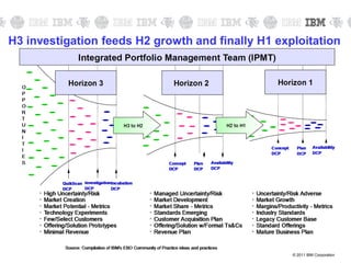 © 2011 IBM Corporation
H3 investigation feeds H2 growth and finally H1 exploitation
 