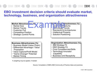 © 2011 IBM Corporation
EBO investment decision criteria should evaluate market,
technology, business, and organization att...