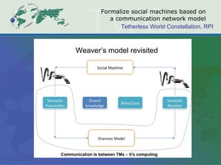 Formalize social machines based on  a communication network model  Weaver’s model revisited 